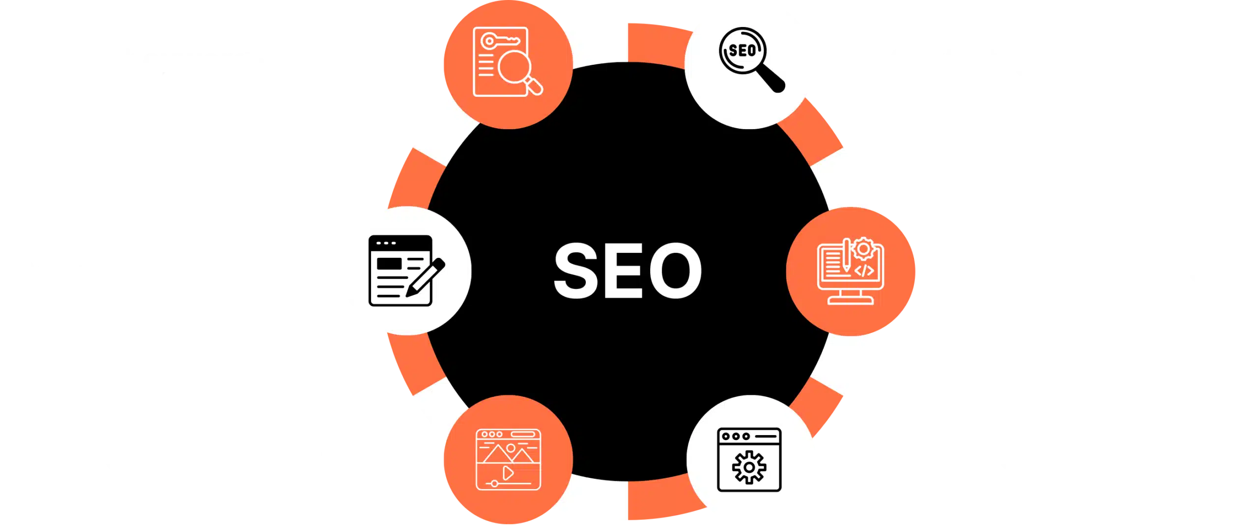 Technische SEO-Umsetzung mit detaillierter Analyse und Optimierung.